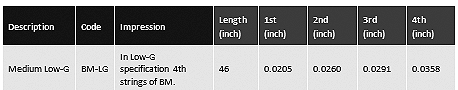 ukulele-trading-co-australia - BM-LG Worth Brown Medium Low-G Soprano/Concert - 2 Restrings per Packet = Super Value - Worth - Strings