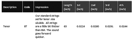 ukulele-trading-co-australia - BT Worth Brown Tenor - 2 Restrings per Packet - Worth - Strings