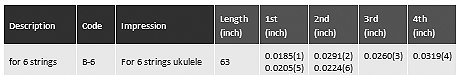 ukulele-trading-co-australia - B6  Worth Brown 6 String Tenor CODE: B-6 - 2 Restrings per Packet = Super Value - Worth - Strings