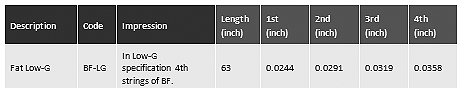 ukulele-trading-co-australia - BF-LG Worth Brown Fat Low-G Tenor - 2 Restrings per Packet = Super Value - Worth - Strings