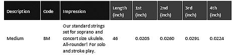 ukulele-trading-co-australia - BM   Worth Brown Medium Soprano/Concert - 2 Restrings per Packet = Super Value - Worth - Strings