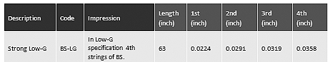 ukulele-trading-co-australia - BS-LG  Worth Brown Strong Low-G Tenor - 2 Restrings per Packet = Super Value - Worth - Strings