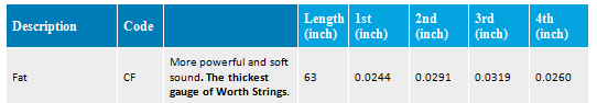 ukulele-trading-co-australia - CF  Worth Clear Fat Tenor Ukulele Strings  - 2 Restrings per Packet - Worth - Strings